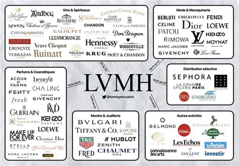 lvmh siege social|lvmh list of companies.